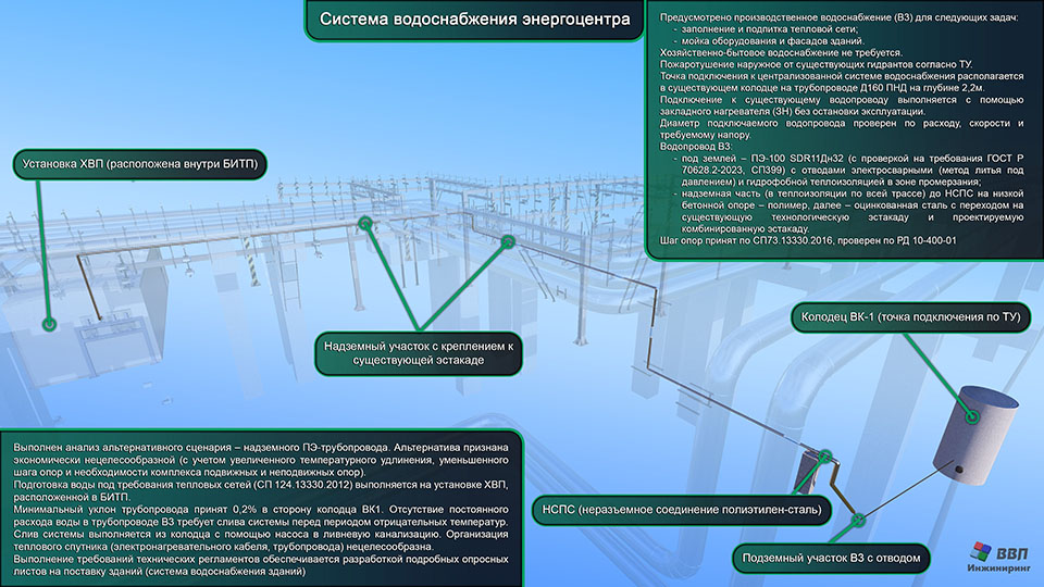 Подраздел «Система водоснабжения»
